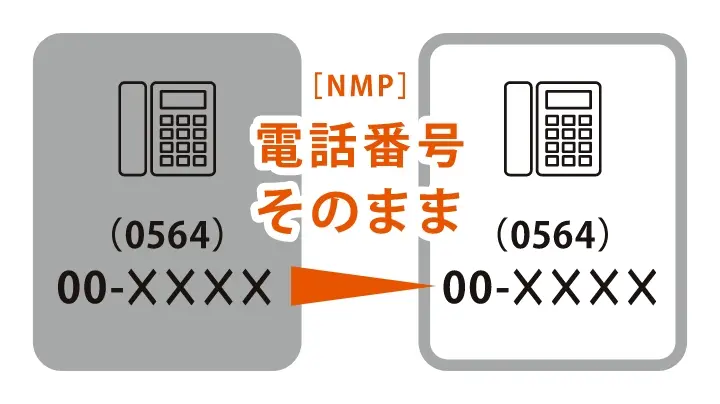 電話機や電話番号はそのまま!※1