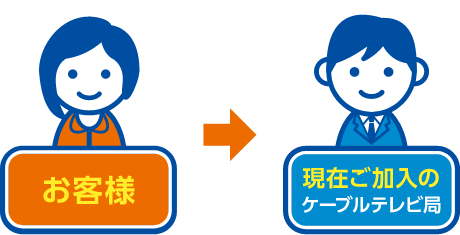 ステップ1の図