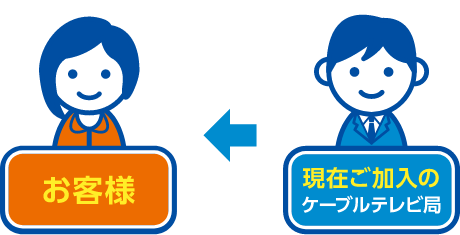 ステップ2の図