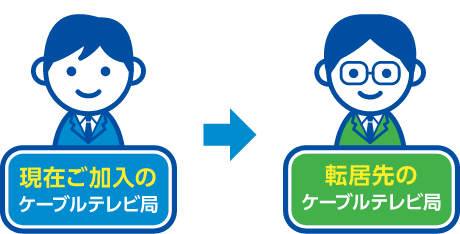 ステップ4の図