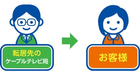 ステップ5の図