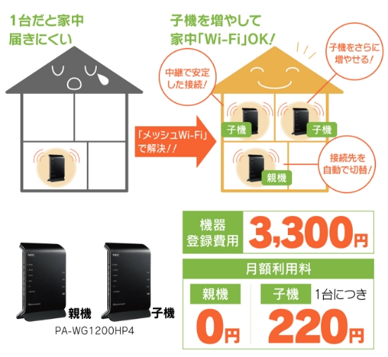 メッシュWi-Fiで家中安定接続