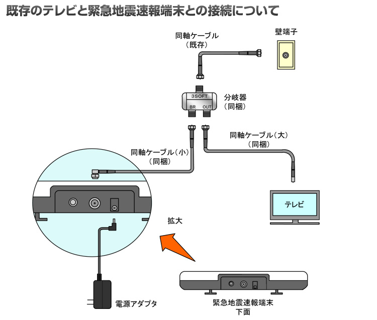 接続図