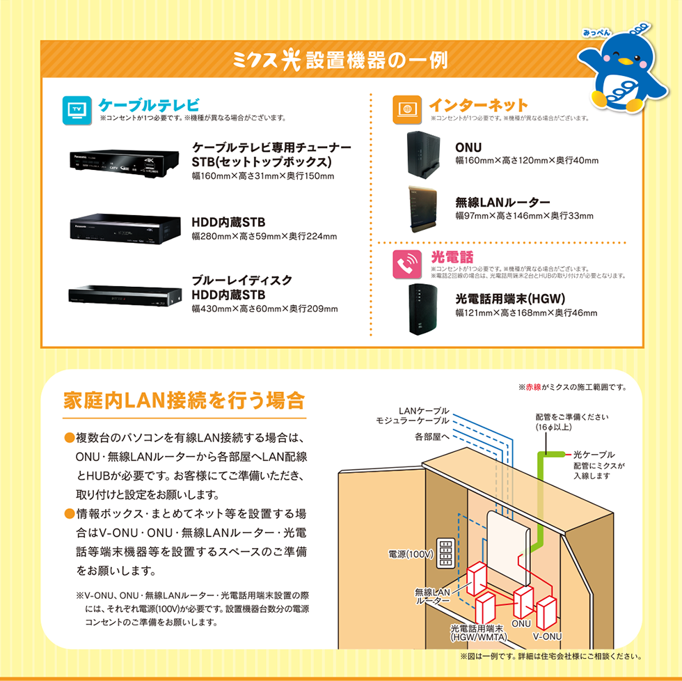 ミクス光設置機器の一例