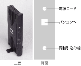 ブロードネットマックスBCX280J/BCX280J2