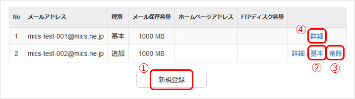 メールアドレスの一覧