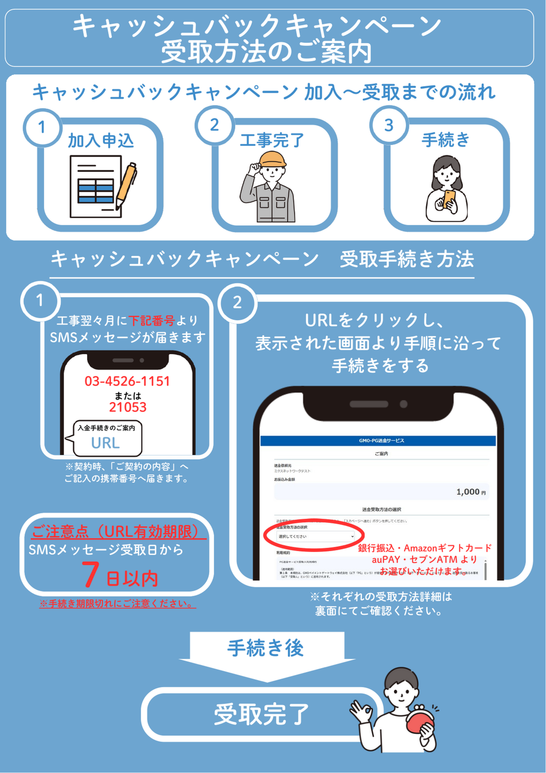 キャッシュバックCP受取方法のご案内 1ページ目