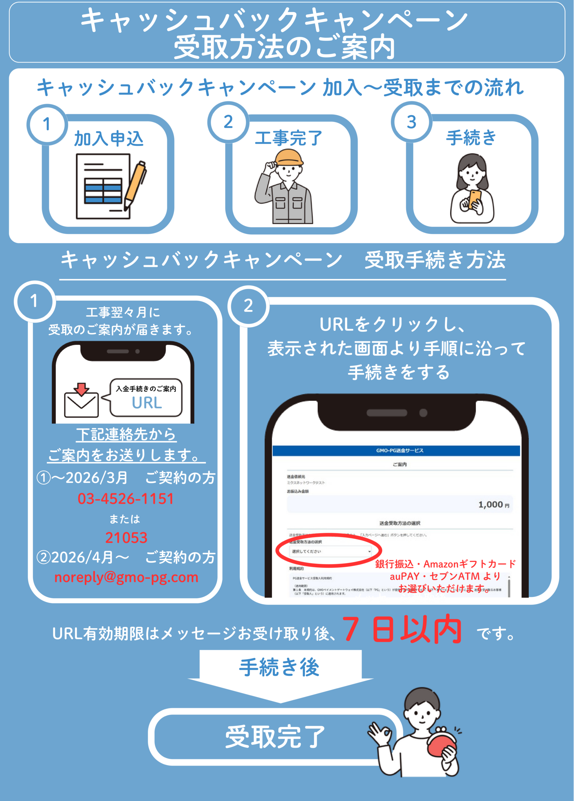 キャッシュバックCP受取方法のご案内 1ページ目